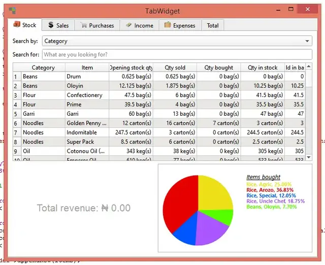 The new summary page in the Record Rack application