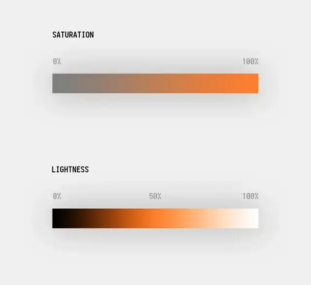 Saturation and lightness